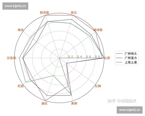 从中超技术统计看球队战术演变与比赛质量提升路径和联赛发展趋势解析