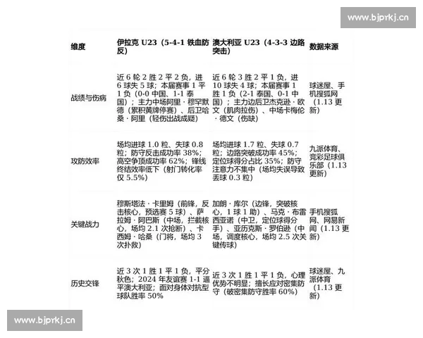从历史交锋数据透视两队胜负走势与关键战术变化分析