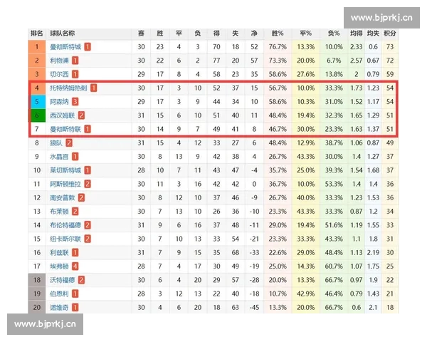 英超今日赛程全解析焦点对决看点与积分走势争四争冠前瞻全景 英超今日赛程全解析焦点对决看点与积分走势争四争冠前瞻全景