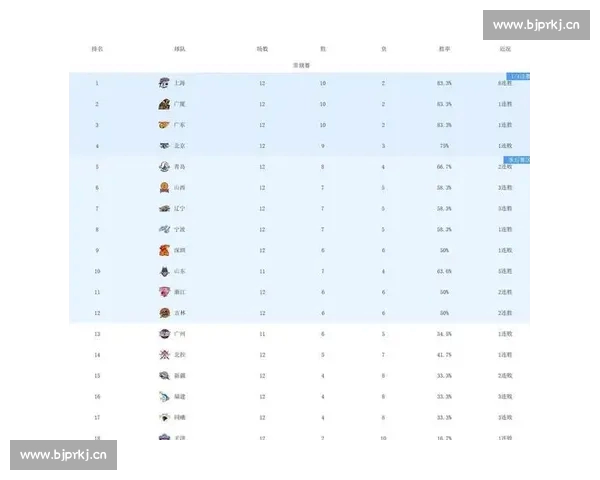 CBA积分榜最新排名格局生变强队争锋季后赛形势全面解析深度透视