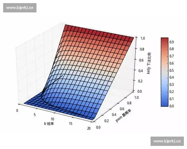 基于体育赛事数据分析的趋势预测与运动员表现评估研究