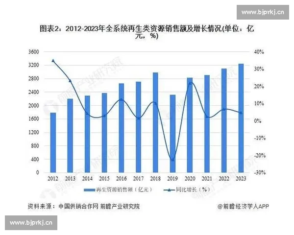 基于CBAPC版本的创新应用与发展趋势分析