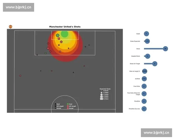 基于射门角度与距离的足球进球效率数据分析与模型研究