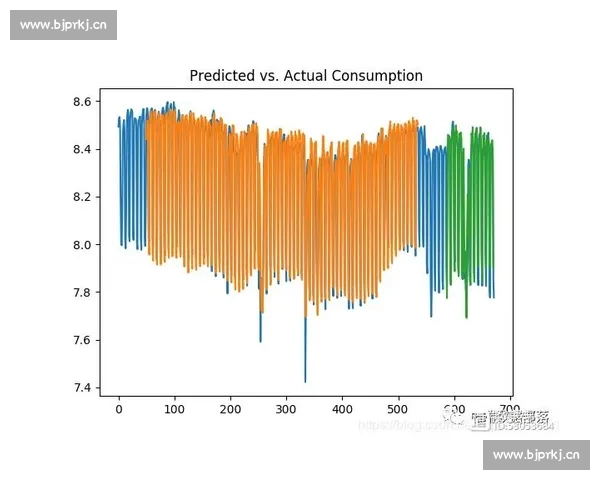 基于主客场数据分析的足球比赛胜率预测模型研究 基于主客场数据分析的足球比赛胜率预测模型研究
